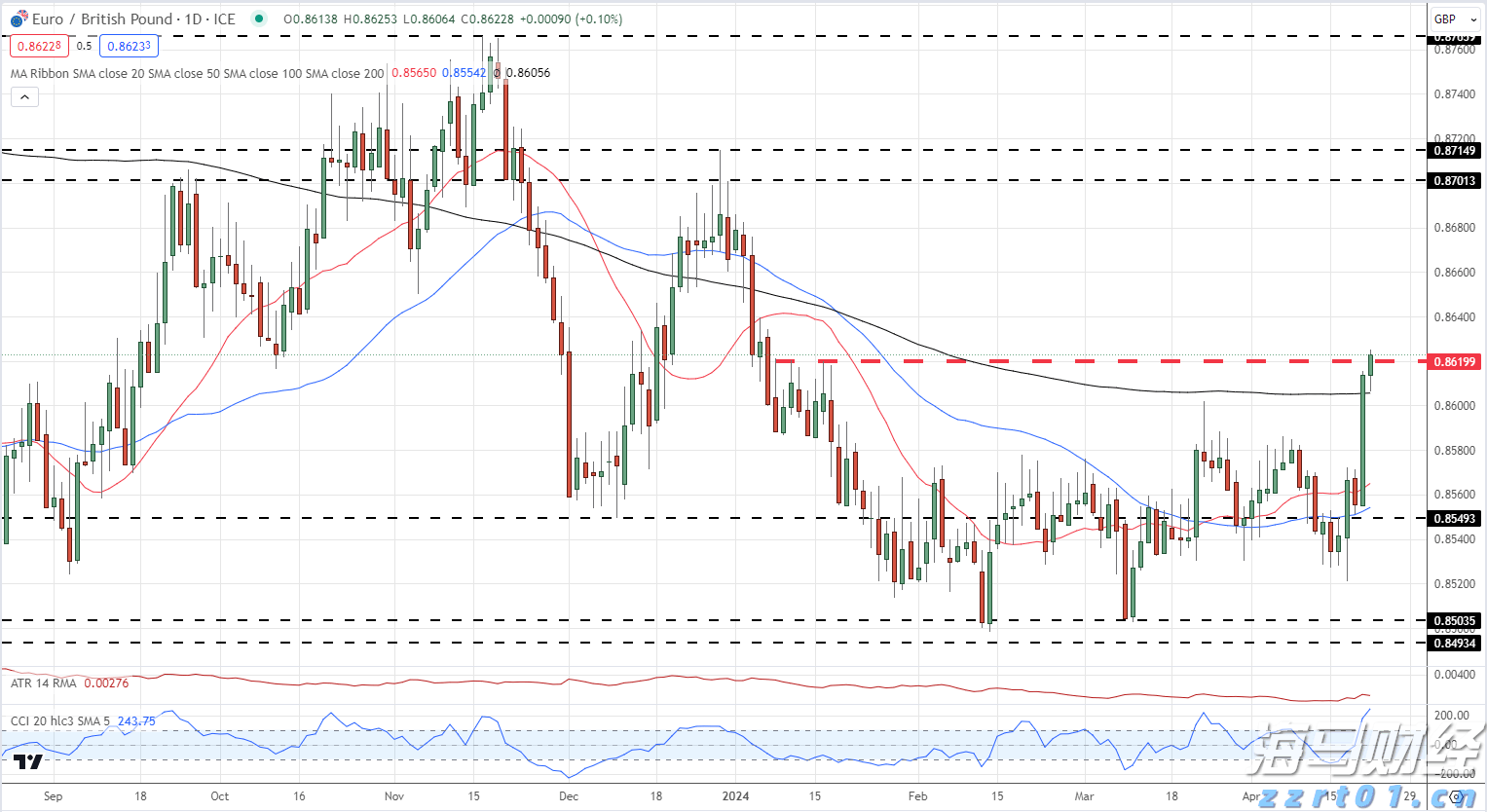 安徽拟打造 “双招双引”数字化平台