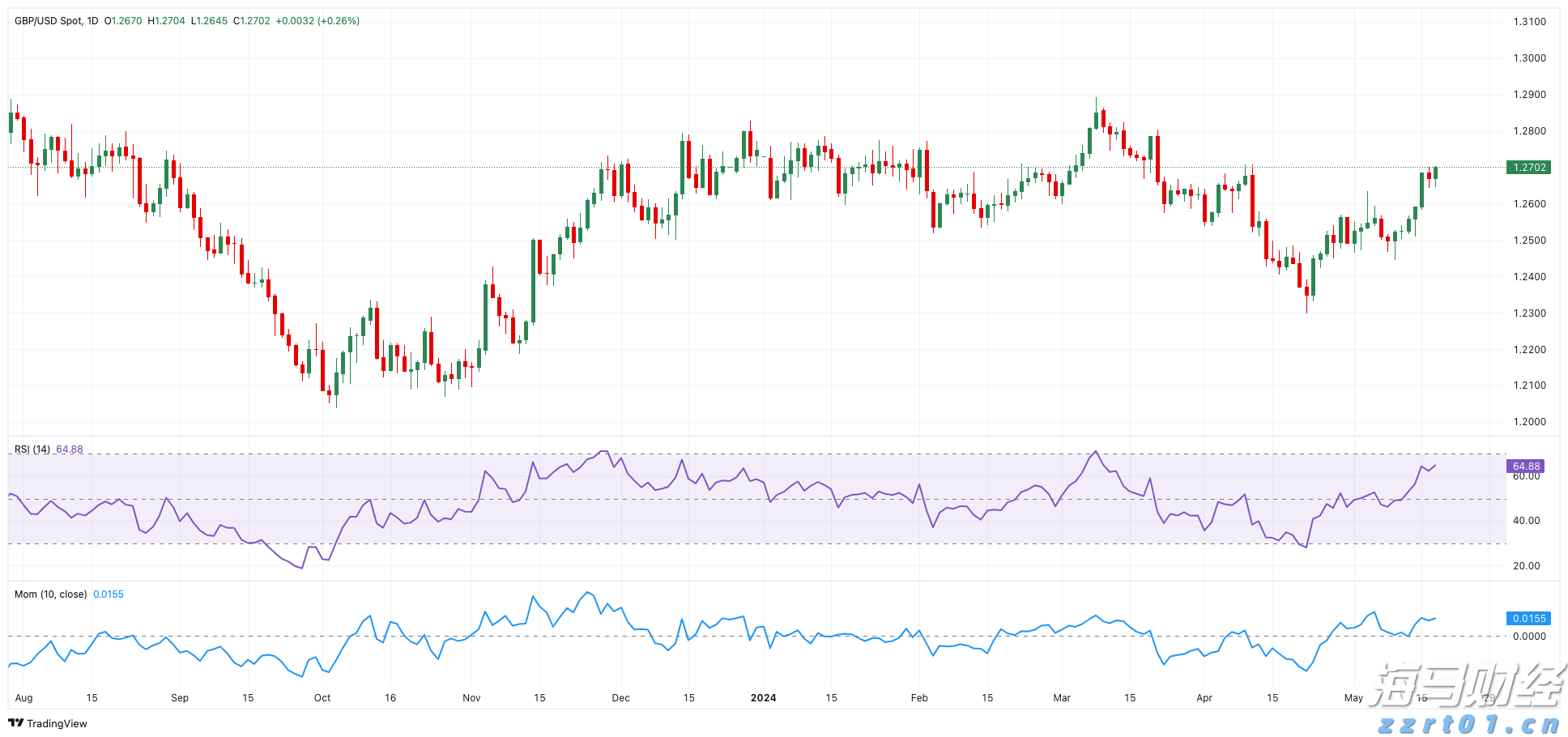 辽宁部署进一步规范市场主体住所登记工作